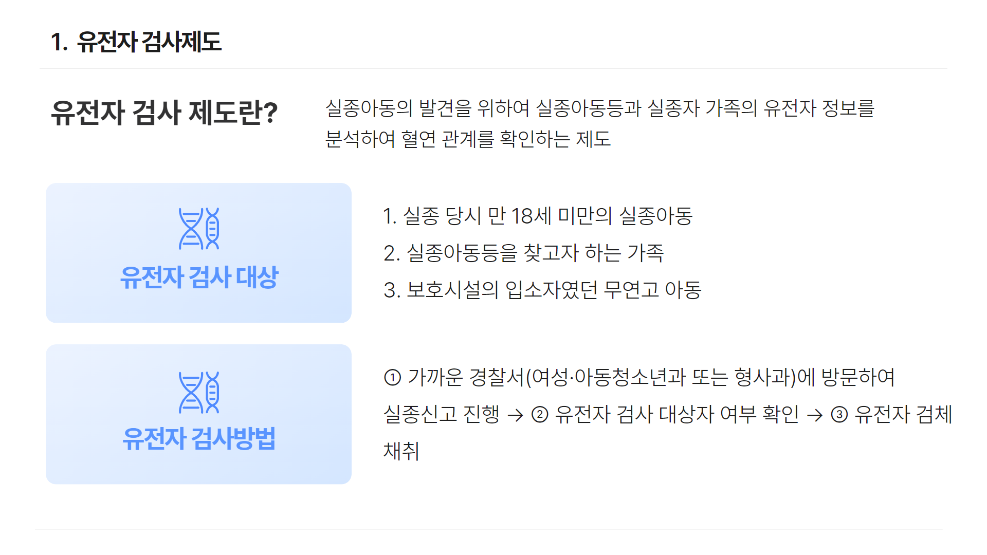 아동권리보장원