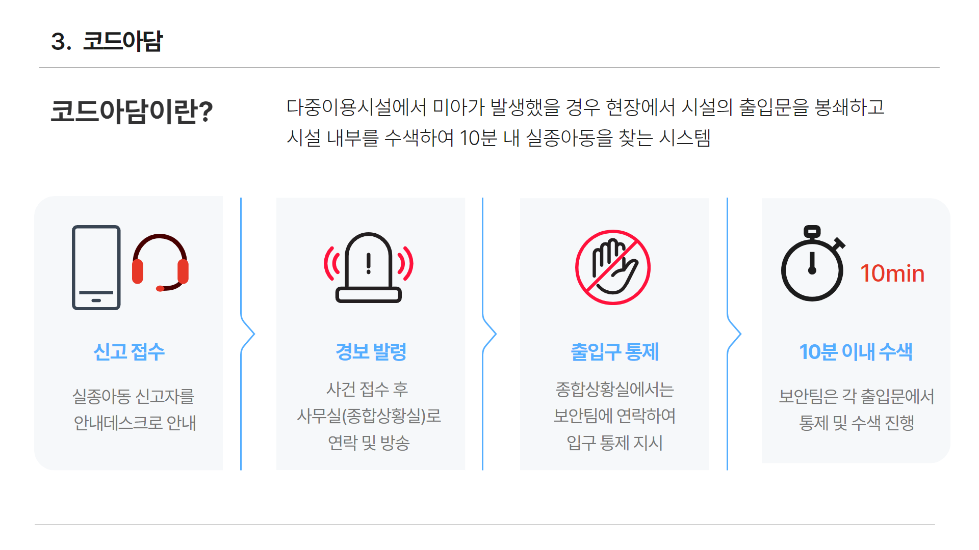 아동권리보장원