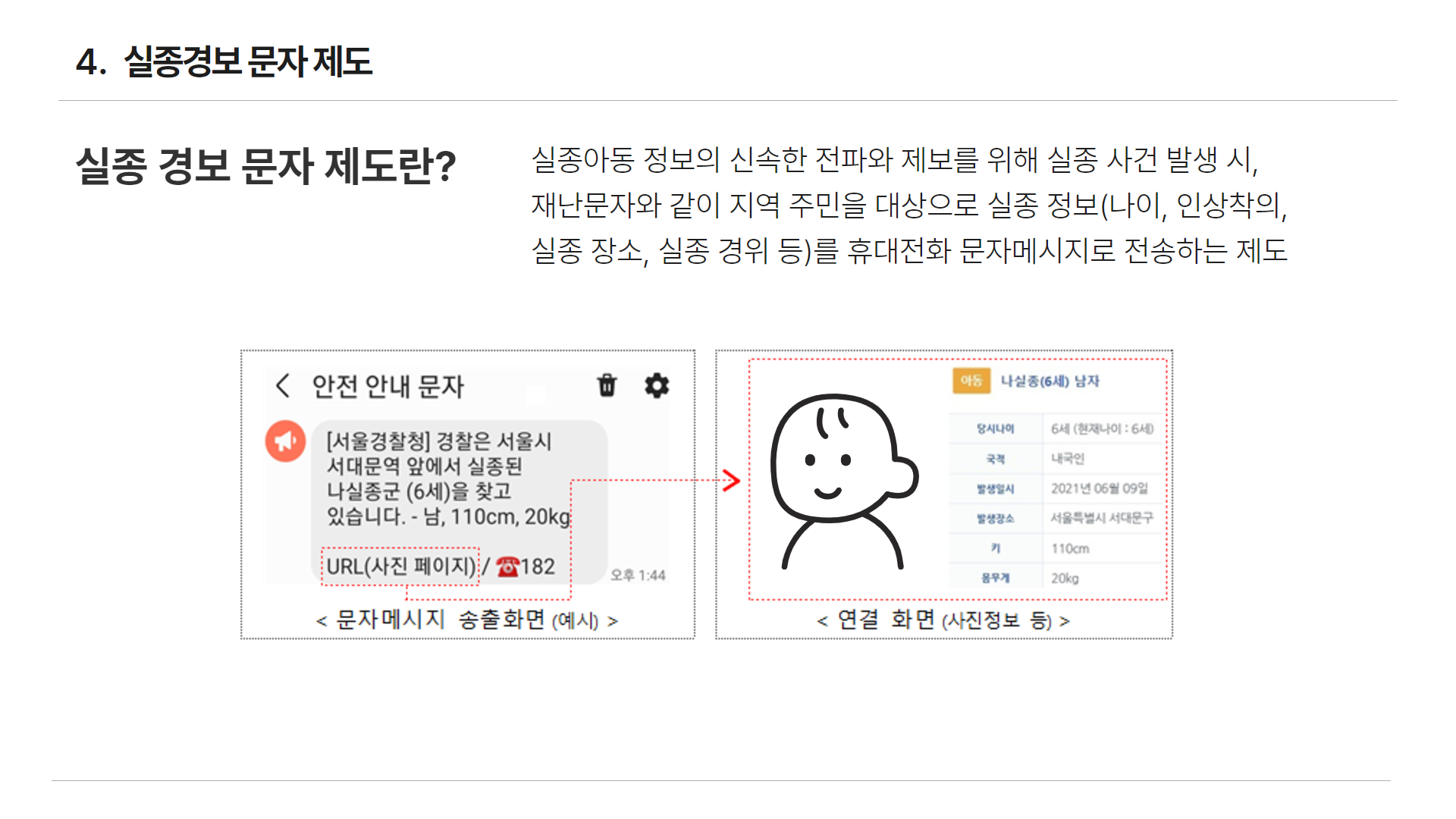 아동권리보장원